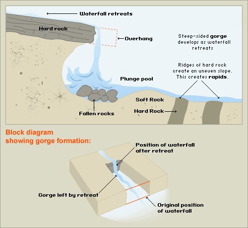 Long River Profile