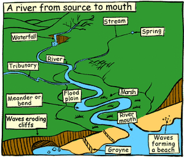 River Systems and Fluvial Landforms - Geology (U.S. National Park
