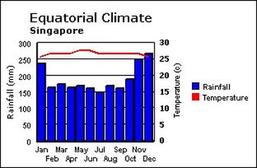 Bermuda Climate Chart